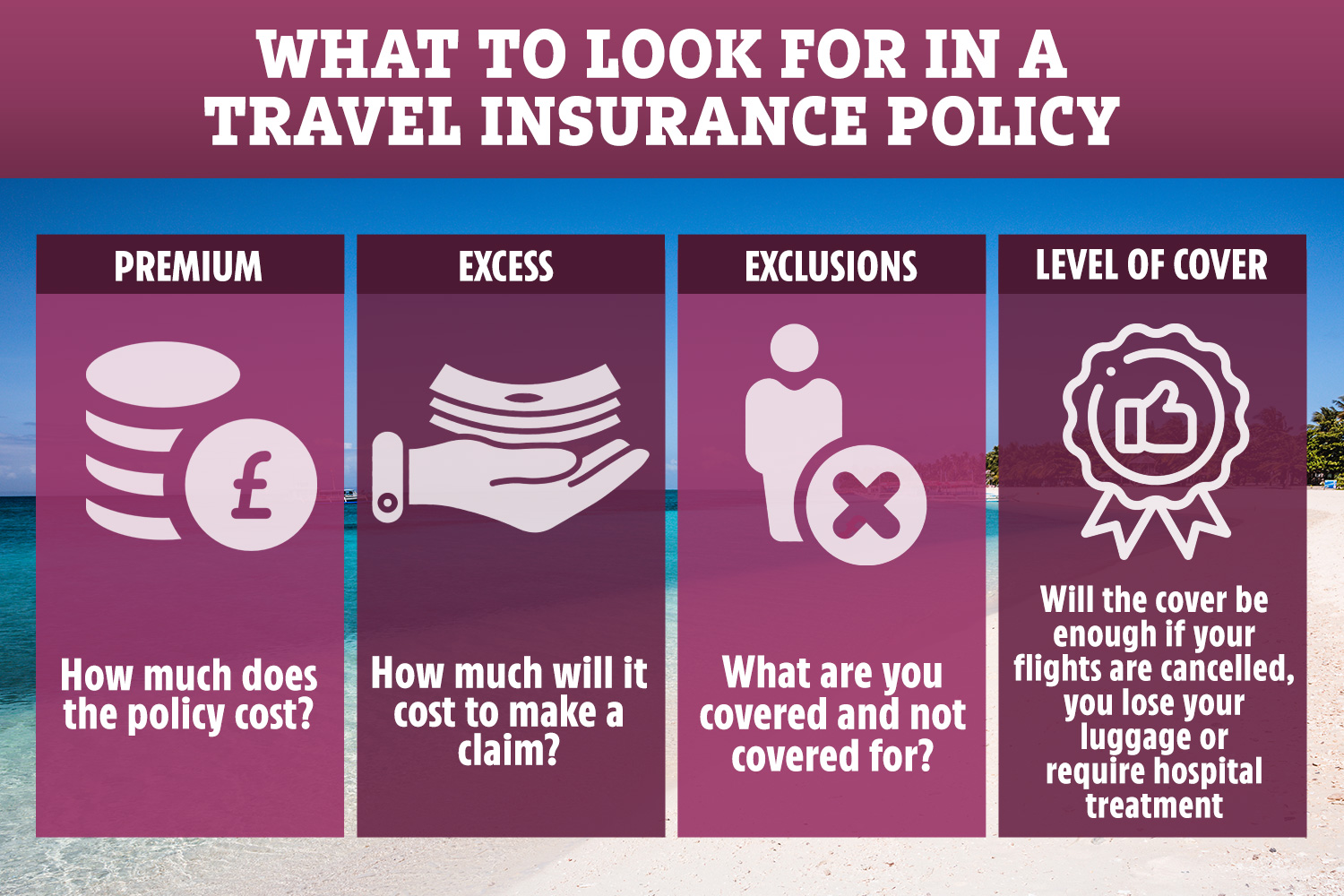 family travel insurance